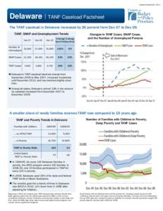 Updated September, 2011  Delaware | TANF Caseload Factsheet The TANF caseload in Delaware increased by 26 percent from Dec 07 to Dec 09. TANF, SNAP and Unemployment Trends Dec 07