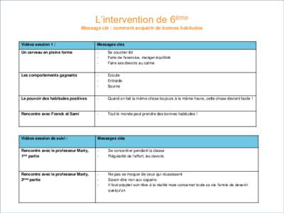 L’intervention de 6ème Message clé : comment acquérir de bonnes habitudes Vidéos session 1 :  Messages clés