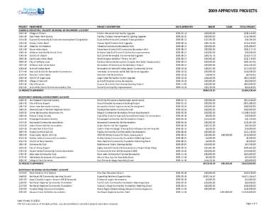 2009 APPROVED PROJECTS  PROJECT PROPONENT CARIBOO-CHILCOTIN / LILLOOET REGIONAL DEVELOPMENT ACCOUNT[removed]Village of Clinton[removed]Alex Fraser Park Society