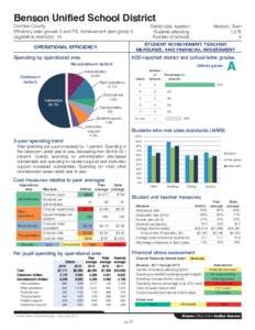 Benson Unified School District Cochise County Efficiency peer groups 5 and T-8, Achievement peer group 5 Legislative district(s): 14  District size, location: