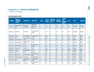 2009 Comprehensive Transportation Plan for Sonoma County - Appendix A: Lists of Projects, iv: Bicycle Projects