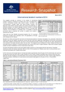 March[removed]International student numbers 2014 This snapshot provides an overview of the number of international students1 studying in Australia on a student visa in[removed]The department’s monthly international student