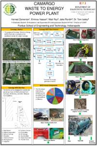 CAMARGO WASTE TO ENERGY POWER PLANT Hamed Zamenian1, Eminou Nasser1, Matt Ray2, Jake Rardin3, Dr. Tom Iseley4 1-Graduate Student. 2-Academic Lab Supervisor 3-Undergraduate Student 4-Prof./ Director of CEMT