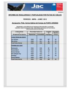 INFORME DE REGULARIDAD Y PUNTUALIDAD POR RUTAS DE VUELOS PERIODO: ABRIL - JUNIO 2012 Aeropuerto: Ptde. Carlos Ibáñez del Campo de PUNTA ARENAS Regularidad y puntualidad de los despegues internacionales y na