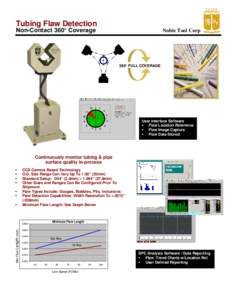 Tubing Flaw Detection Non-Contact 360° Coverage Noble Tool Corp  360° FULL COVERAGE