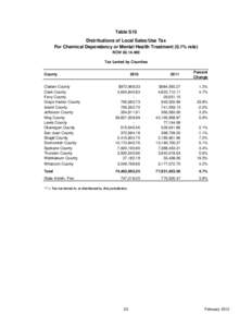 Table S10 Distributions of Local Sales/Use Tax For Chemical Dependency or Mental Health Treatment (0.1% rate) RCW[removed]Tax Levied by Counties County