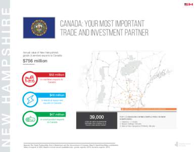 NEW HAMPSHIRE  Canada: your most important trade and investment partner Annual value of New Hampshire’s goods & services exports to Canada: