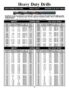 Heavy Duty Drills HIGH SPEED M-2 STEEL