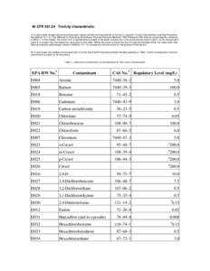 40 CFR[removed]Toxicity characteristic. (a) A solid waste (except manufactured gas plant waste) exhibits the characteristic of toxicity if, using the Toxicity Characteristic Leaching Procedure, test Method 1311 in “Test