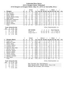 Volleyball Box Score 2015 Oregon State Volleyball #18 Oregon vs Oregon State (Sep 24, 2015 at Corvallis, Ore.) Attack E TA