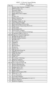 ASSCT - LA Division Annual Meeting Exhibitors - By Table # Table # Company Name 1 Western States Machine Company