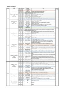  ‐GCOM‐W1 Session Agenda‐  01/15 Chair