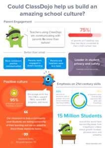 Could ClassDojo help us build an amazing school culture? Parent Engagement Teachers using ClassDojo are communicating with parents 8x more than