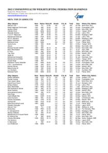 2012 COMMONWEALTH WEIGHTLIFTING FEDERATION RANKINGS Produced by: Michael Noonan CWF Statistician, 47 Saltley Street, Spotswood Vic 3015, Australia