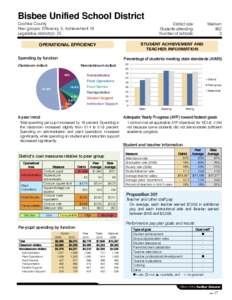 Bisbee Unified School District Cochise County Peer groups: Efficiency 5, Achievement 19 Legislative district(s): 25  District size: