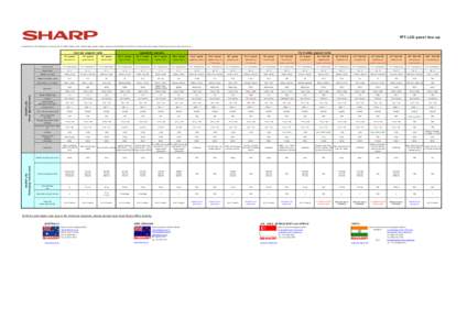 _SHARP LARGE LCD PANEL LINE UP.xls