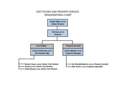 Microsoft PowerPoint - Cost Studies  Prop Serv Org Cht_ Rev January 2015.pptx