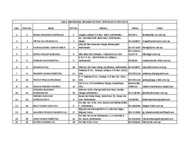 Cop & Membership Renewal List From[removed]to[removed]SNo. Mem.No.  Name