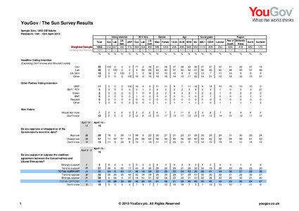 YouGov / The Sun Survey Results Sample Size: 1952 GB Adults Fieldwork: 15th - 16th April 2013