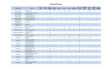 Palm Beach County Access Point Location  Coral Cove Park