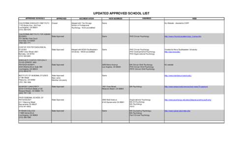 California Board of Psychology - Updated Approved School List