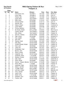 Race Results All Finishers All 1 2