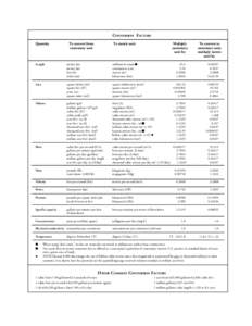 The California Water Plan Update B ULLETIN[removed]CONVERSION FACTORS Quantity  To convert from