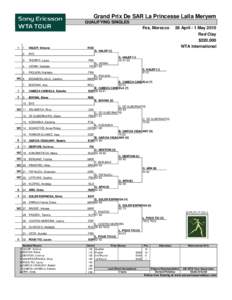 Grand Prix De SAR La Princesse Lalla Meryem QUALIFYING SINGLES Fes, Morocco