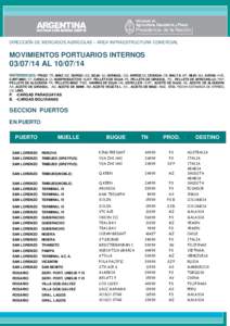 DIRECCIÓN DE MERCADOS AGRÍCOLAS – ÁREA INFRAESTRUCTURA COMERCIAL  MOVIMIENTOS PORTUARIOS INTERNOS[removed]AL[removed]REFERENCIAS: TRIGO: TR, MAIZ: MZ, SORGO: SG, SOJA: SJ, GIRASOL: GS, ARROZ:AZ, CEBADA: CB, MALTA: