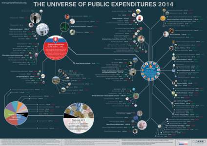 THE UNIVERSE OF PUBLIC EXPENDITURESwww.priceofthestate.org Sickness benefits 438 mil