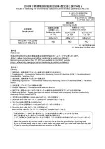 定時降下物環境放射能測定結果（暫定値）（第250報） Results of monitoring the environmental radioactivity level of fallout (preliminary) (No. 250) モニタリング5（定時降下物） Monitoring 