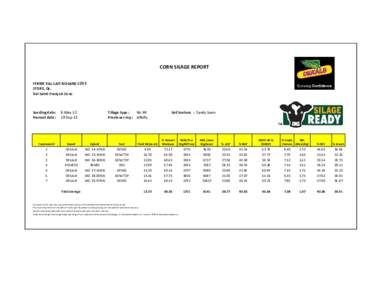 CORN SILAGE REPORT FERME VAL-LAIT-ROSAIRE CÔTÉ STOKE, Qc. Val-Saint-François Zone  Seeding date: