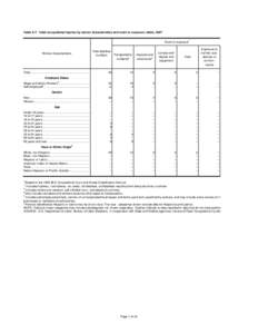 2007 Census of Fatal Occupational Injuries State Fatality Rates