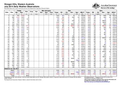 Wongan Hills, Western Australia July 2014 Daily Weather Observations Most observations from a site in town, but some from the Department of Agriculture Research Station. Date