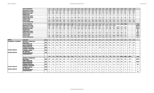 Charles County Maryland[removed]Gubernatorial General Election Results DISTRICT/PRECINCT