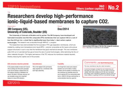 R&D Others (carbon capture) TOP10 Innovations Inno