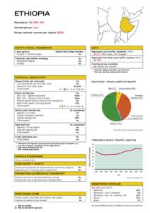 ethiopia Population: [removed]Income group: Low Gross national income per capita: $220  Institutional Framework