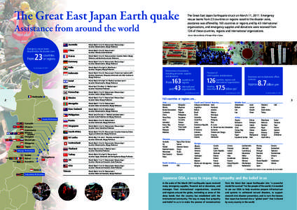 The Great East Japan Earth quake  The Great East Japan Earthquake struck on March 11, 2011. Emergency rescue teams from 23 countries or regions raced to the disaster zone, assistance was offered by 163 countries or regio
