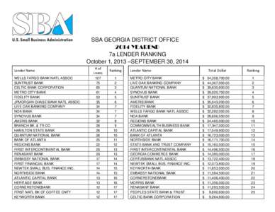 2014 Yearend 7a Lender Ranking