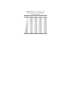 Table 147: b(E) × 106 [cm2 g−1 ] for Dichlorodiethyl ether C4 Cl2 H8 O hZ/Ai = [removed]E [GeV] 2. 5.