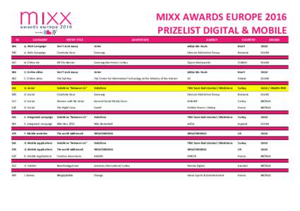 MIXX AWARDS EUROPE 2016 PRIZELIST DIGITAL & MOBILE ID CATEGORY