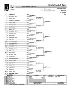 Catella Swedish Open QUALIFYING SINGLES 7-15 July, 2007