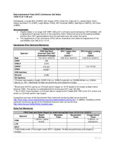 Data Assessment Team (DAT) Conference Call Notes[removed]at 11:00 a.m. Participants: Lucinda Shih (CCWD), Geir Aasen (DFG), Andy Chu, Edmund Yu, James Gleim, Kevin Reece and Wenli Yin (DWR), Leigh Bartoo (FWS), RG Ferna