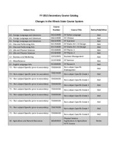 FY 2015 Secondary Course Catalog Changes in the Illinois State Course System (ISCS)