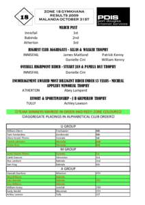 States and territories of Australia / Roman Catholic Diocese of Cairns / Queensland Rugby League Northern Division / Far North Queensland / Babinda /  Queensland / Malanda /  Queensland