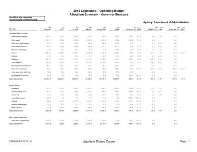2015 Legislature - Operating Budget Allocation Summary - Governor Structure Numbers and Language Fund Groups: General Funds  Agency: Department of Administration