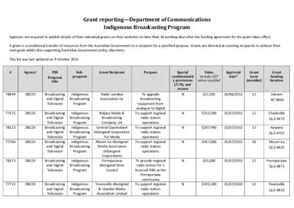 Grant reporting—Department of Communications Indigenous Broadcasting Program Agencies are required to publish details of their individual grants on their websites no later than 14 working days after the funding agreeme