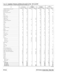 Table 38. Vegetables, Potatoes, and Melons Harvested for Sale: 2012 and[removed]Totals may not add due to rounding. For meaning of abbreviations and symbols, see introductory text[removed]Crop  Harvested for