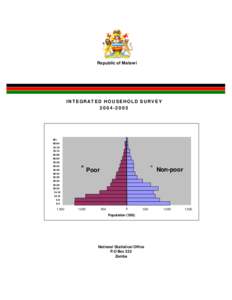 Republic of Malawi  INTEGRATED HOUSEHOLD SURVEY[removed]+