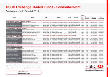 HSBC Exchange Traded Funds - Fondsübersicht Deutschland – 2. Quartal 2015 Ticker: Index  Name